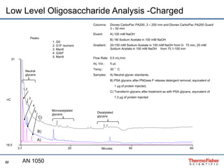 Low Level Oligosaccharide Analysis -Charged 
nC 
22 
C) 
B) 
3.7 20 40 60 
31 
18.5 
Minutes 
A) 
Monosialylated 
glycans 
Disialylated 
glycans 
Neutral 
glycans 
1,2 
3 
4 
5 
Columns: Dionex CarboPac PA200, 3  250 mm and Dionex CarboPac PA200 Guard 
3  50 mm 
Eluent: A) 100 mM NaOH 
B) 1M Sodium Acetate in 100 mM NaOH 
Gradient: 20-150 mM Sodium Acetate in 100 mM NaOH from 0- 75 min, 20 mM 
Sodium Acetate in 100 mM NaOH from 75.1-100 min 
Flow Rate: 0.5 mL/min 
Inj. Vol.: 5 μL 
Temp.: 30 °C 
Samples: A) Neutral glycan standards, 
B) PSA glycans after PNGase F release detergent removal, equivalent of 
1 μg of protein injected, 
C) Transferrin glycans after treatment as with PSA glycans, equivalent of 
1.3 μg of protein injected 
Peaks: 
1. G0 
2. G1F isomers 
3. Man6 
4. G2bF 
5. Man9 
AN 1050 
 