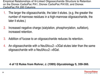 Empirical Relationships of N-Linked Oligosaccharide Structure to Retention 
on the Dionex CarboPac PA1, Dionex CarboPac PA100, and Dionex 
CarboPac PA 200 Columns 
1. The larger the oligosaccharide, the later it elutes. (e.g. the greater the 
31 
number of mannose residues in a high-mannose oligosaccharide, the 
later it elutes.) 
2. Increased negative charge (sialylation, phosphorylation, sulfation), 
increased retention. 
3. Addition of fucose to an oligosaccharide reduces its retention. 
4. An oligosaccharide with a Neu5Aca23Gal elutes later than the same 
oligosaccharide with a Neu5Aca26Gal. 
4 of 12 Rules from Rohrer, J. (1995) Glycobiology 5, 359-360. 
 