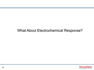 35 
What About Electrochemical Response? 
 