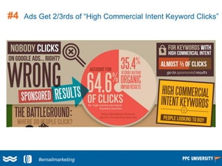 #4 Ads Get 2/3rds of “High Commercial Intent Keyword Clicks”
Larry Kim
(@larrykim)#emailmarketing
 