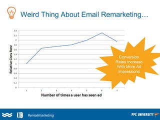 Weird Thing About Email Remarketing…
Conversion
Rates Increase
With More Ad
Impressions
Larry Kim
(@larrykim)#emailmarketi...