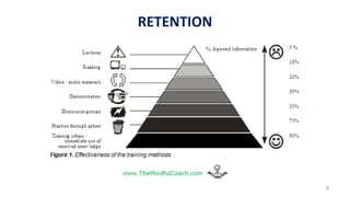 RETENTION
4
 