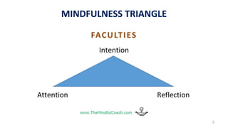 MINDFULNESS TRIANGLE
5
FACULTIES
 