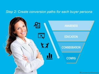 #ConversionMadn
ess
Step 2: Create conversion paths for each buyer persona
#ConversionMadness
 