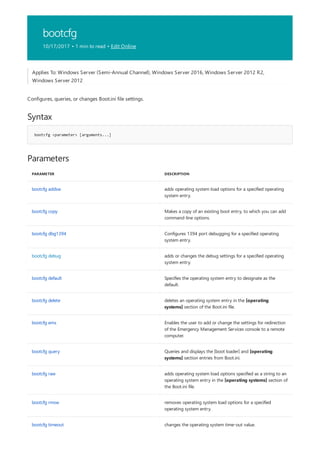 bootcfg
10/17/2017 • 1 min to read • Edit Online
Syntax
bootcfg <parameter> [arguments...]
Parameters
PARAMETER DESCRIPTION
bootcfg addsw adds operating system load options for a specified operating
system entry.
bootcfg copy Makes a copy of an existing boot entry, to which you can add
command-line options.
bootcfg dbg1394 Configures 1394 port debugging for a specified operating
system entry.
bootcfg debug adds or changes the debug settings for a specified operating
system entry.
bootcfg default Specifies the operating system entry to designate as the
default.
bootcfg delete deletes an operating system entry in the [operating
systems] section of the Boot.ini file.
bootcfg ems Enables the user to add or change the settings for redirection
of the Emergency Management Services console to a remote
computer.
bootcfg query Queries and displays the [boot loader] and [operating
systems] section entries from Boot.ini.
bootcfg raw adds operating system load options specified as a string to an
operating system entry in the [operating systems] section of
the Boot.ini file.
bootcfg rmsw removes operating system load options for a specified
operating system entry.
bootcfg timeout changes the operating system time-out value.
Applies To: Windows Server (Semi-Annual Channel), Windows Server 2016, Windows Server 2012 R2,
Windows Server 2012
Configures, queries, or changes Boot.ini file settings.
 