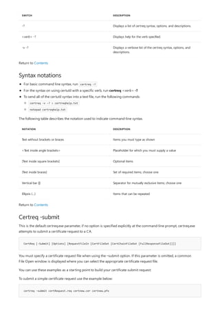 -? Displays a list of certreq syntax, options, and descriptions.
<verb> -? Displays help for the verb specified.
-v -? Displays a verbose list of the certreq syntax, options, and
descriptions.
SWITCH DESCRIPTION
Syntax notations
NOTATION DESCRIPTION
Text without brackets or braces Items you must type as shown
<Text inside angle brackets> Placeholder for which you must supply a value
[Text inside square brackets] Optional items
{Text inside braces} Set of required items; choose one
Vertical bar (|) Separator for mutually exclusive items; choose one
Ellipsis (…) Items that can be repeated
Certreq -submit
CertReq [-Submit] [Options] [RequestFileIn [CertFileOut [CertChainFileOut [FullResponseFileOut]]]]
certreq –submit certRequest.req certnew.cer certnew.pfx
Return to Contents
For basic command line syntax, run certreq -?
For the syntax on using certutil with a specific verb, run certreq <verb> -?
To send all of the certutil syntax into a text file, run the following commands:
certreq -v -? > certreqhelp.txt
notepad certreqhelp.txt
The following table describes the notation used to indicate command-line syntax.
Return to Contents
This is the default certreq.exe parameter, if no option is specified explicitly at the command-line prompt, certreq.exe
attempts to submit a certificate request to a CA.
You must specify a certificate request file when using the –submit option. If this parameter is omitted, a common
File Open window is displayed where you can select the appropriate certificate request file.
You can use these examples as a starting point to build your certificate submit request:
To submit a simple certificate request use the example below:
 
