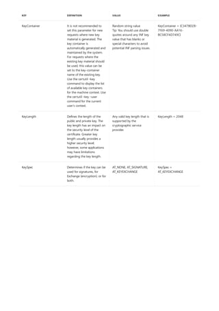KeyContainer It is not recommended to
set this parameter for new
requests where new key
material is generated. The
key container is
automatically generated and
maintained by the system.
For requests where the
existing key material should
be used, this value can be
set to the key-container
name of the existing key.
Use the certutil –key
command to display the list
of available key containers
for the machine context. Use
the certutil –key –user
command for the current
user’s context.
Random string value
Tip: You should use double
quotes around any INF key
value that has blanks or
special characters to avoid
potential INF parsing issues.
KeyContainer = {C347BD28-
7F69-4090-AA16-
BC58CF4D749C}
KeyLength Defines the length of the
public and private key. The
key length has an impact on
the security level of the
certificate. Greater key
length usually provides a
higher security level;
however, some applications
may have limitations
regarding the key length.
Any valid key length that is
supported by the
cryptographic service
provider.
KeyLength = 2048
KeySpec Determines if the key can be
used for signatures, for
Exchange (encryption), or for
both.
AT_NONE, AT_SIGNATURE,
AT_KEYEXCHANGE
KeySpec =
AT_KEYEXCHANGE
KEY DEFINITION VALUE EXAMPLE
 