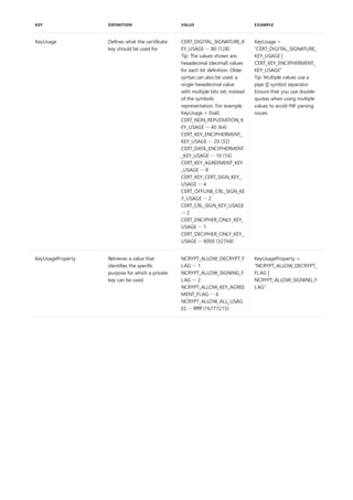 KeyUsage Defines what the certificate
key should be used for.
CERT_DIGITAL_SIGNATURE_K
EY_USAGE -- 80 (128)
Tip: The values shown are
hexadecimal (decimal) values
for each bit definition. Older
syntax can also be used: a
single hexadecimal value
with multiple bits set, instead
of the symbolic
representation. For example,
KeyUsage = 0xa0.
CERT_NON_REPUDIATION_K
EY_USAGE -- 40 (64)
CERT_KEY_ENCIPHERMENT_
KEY_USAGE -- 20 (32)
CERT_DATA_ENCIPHERMENT
_KEY_USAGE -- 10 (16)
CERT_KEY_AGREEMENT_KEY
_USAGE -- 8
CERT_KEY_CERT_SIGN_KEY_
USAGE -- 4
CERT_OFFLINE_CRL_SIGN_KE
Y_USAGE -- 2
CERT_CRL_SIGN_KEY_USAGE
-- 2
CERT_ENCIPHER_ONLY_KEY_
USAGE -- 1
CERT_DECIPHER_ONLY_KEY_
USAGE -- 8000 (32768)
KeyUsage =
"CERT_DIGITAL_SIGNATURE_
KEY_USAGE |
CERT_KEY_ENCIPHERMENT_
KEY_USAGE"
Tip: Multiple values use a
pipe (|) symbol separator.
Ensure that you use double-
quotes when using multiple
values to avoid INF parsing
issues.
KeyUsageProperty Retrieves a value that
identifies the specific
purpose for which a private
key can be used.
NCRYPT_ALLOW_DECRYPT_F
LAG -- 1
NCRYPT_ALLOW_SIGNING_F
LAG -- 2
NCRYPT_ALLOW_KEY_AGREE
MENT_FLAG -- 4
NCRYPT_ALLOW_ALL_USAG
ES -- ffffff (16777215)
KeyUsageProperty =
"NCRYPT_ALLOW_DECRYPT_
FLAG |
NCRYPT_ALLOW_SIGNING_F
LAG"
KEY DEFINITION VALUE EXAMPLE
 