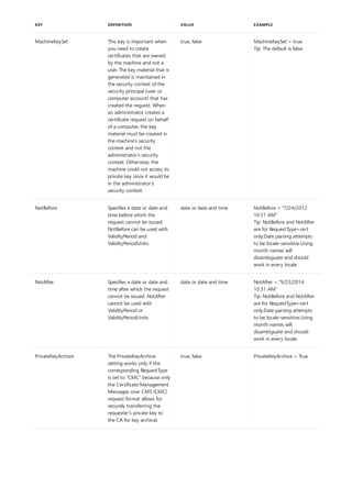 MachineKeySet This key is important when
you need to create
certificates that are owned
by the machine and not a
user. The key material that is
generated is maintained in
the security context of the
security principal (user or
computer account) that has
created the request. When
an administrator creates a
certificate request on behalf
of a computer, the key
material must be created in
the machine’s security
context and not the
administrator’s security
context. Otherwise, the
machine could not access its
private key since it would be
in the administrator’s
security context.
true, false MachineKeySet = true
Tip: The default is false.
NotBefore Specifies a date or date and
time before which the
request cannot be issued.
NotBefore can be used with
ValidityPeriod and
ValidityPeriodUnits.
date or date and time NotBefore = "7/24/2012
10:31 AM"
Tip: NotBefore and NotAfter
are for RequestType=cert
only.Date parsing attempts
to be locale-sensitive.Using
month names will
disambiguate and should
work in every locale.
NotAfter Specifies a date or date and
time after which the request
cannot be issued. NotAfter
cannot be used with
ValidityPeriod or
ValidityPeriodUnits.
date or date and time NotAfter = "9/23/2014
10:31 AM"
Tip: NotBefore and NotAfter
are for RequestType=cert
only.Date parsing attempts
to be locale-sensitive.Using
month names will
disambiguate and should
work in every locale.
PrivateKeyArchive The PrivateKeyArchive
setting works only if the
corresponding RequestType
is set to "CMC" because only
the Certificate Management
Messages over CMS (CMC)
request format allows for
securely transferring the
requester’s private key to
the CA for key archival.
true, false PrivateKeyArchive = True
KEY DEFINITION VALUE EXAMPLE
 