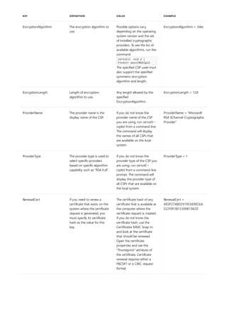 EncryptionAlgorithm The encryption algorithm to
use.
Possible options vary,
depending on the operating
system version and the set
of installed cryptographic
providers. To see the list of
available algorithms, run the
command
certutil -oid 2 |
findstr pwszCNGAlgid
The specified CSP used must
also support the specified
symmetric encryption
algorithm and length.
EncryptionAlgorithm = 3des
EncryptionLength Length of encryption
algorithm to use.
Any length allowed by the
specified
EncryptionAlgorithm.
EncryptionLength = 128
ProviderName The provider name is the
display name of the CSP..
If you do not know the
provider name of the CSP
you are using, run certutil –
csplist from a command line.
The command will display
the names of all CSPs that
are available on the local
system
ProviderName = "Microsoft
RSA SChannel Cryptographic
Provider"
ProviderType The provider type is used to
select specific providers
based on specific algorithm
capability such as "RSA Full".
If you do not know the
provider type of the CSP you
are using, run certutil –
csplist from a command-line
prompt. The command will
display the provider type of
all CSPs that are available on
the local system.
ProviderType = 1
RenewalCert If you need to renew a
certificate that exists on the
system where the certificate
request is generated, you
must specify its certificate
hash as the value for this
key.
The certificate hash of any
certificate that is available at
the computer where the
certificate request is created.
If you do not know the
certificate hash, use the
Certificates MMC Snap-In
and look at the certificate
that should be renewed.
Open the certificate
properties and see the
"Thumbprint" attribute of
the certificate. Certificate
renewal requires either a
PKCS#7 or a CMC request
format.
RenewalCert =
4EDF274BD2919C6E9EC6A
522F0F3B153E9B1582D
KEY DEFINITION VALUE EXAMPLE
 
