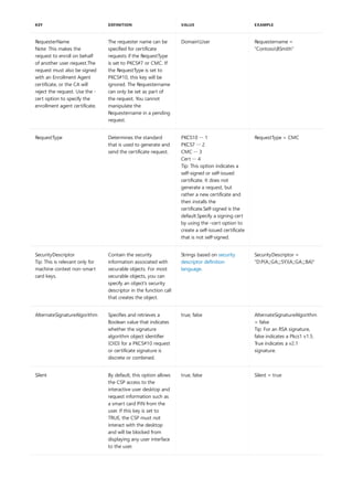 RequesterName
Note: This makes the
request to enroll on behalf
of another user request.The
request must also be signed
with an Enrollment Agent
certificate, or the CA will
reject the request. Use the -
cert option to specify the
enrollment agent certificate.
The requester name can be
specified for certificate
requests if the RequestType
is set to PKCS#7 or CMC. If
the RequestType is set to
PKCS#10, this key will be
ignored. The Requestername
can only be set as part of
the request. You cannot
manipulate the
Requestername in a pending
request.
DomainUser Requestername =
"ContosoBSmith"
RequestType Determines the standard
that is used to generate and
send the certificate request.
PKCS10 -- 1
PKCS7 -- 2
CMC -- 3
Cert -- 4
Tip: This option indicates a
self-signed or self-issued
certificate. It does not
generate a request, but
rather a new certificate and
then installs the
certificate.Self-signed is the
default.Specify a signing cert
by using the –cert option to
create a self-issued certificate
that is not self-signed.
RequestType = CMC
SecurityDescriptor
Tip: This is relevant only for
machine context non-smart
card keys.
Contain the security
information associated with
securable objects. For most
securable objects, you can
specify an object's security
descriptor in the function call
that creates the object.
Strings based on security
descriptor definition
language.
SecurityDescriptor =
"D:P(A;;GA;;;SY)(A;;GA;;;BA)"
AlternateSignatureAlgorithm Specifies and retrieves a
Boolean value that indicates
whether the signature
algorithm object identifier
(OID) for a PKCS#10 request
or certificate signature is
discrete or combined.
true, false AlternateSignatureAlgorithm
= false
Tip: For an RSA signature,
false indicates a Pkcs1 v1.5.
True indicates a v2.1
signature.
Silent By default, this option allows
the CSP access to the
interactive user desktop and
request information such as
a smart card PIN from the
user. If this key is set to
TRUE, the CSP must not
interact with the desktop
and will be blocked from
displaying any user interface
to the user.
true, false Silent = true
KEY DEFINITION VALUE EXAMPLE
 