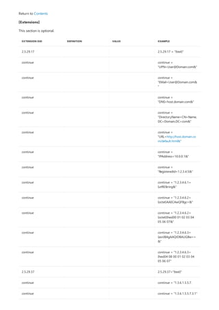 EXTENSION OID DEFINITION VALUE EXAMPLE
2.5.29.17 2.5.29.17 = "{text}"
continue continue =
"UPN=User@Domain.com&"
continue continue =
"EMail=User@Domain.com&
"
continue continue =
"DNS=host.domain.com&"
continue continue =
"DirectoryName=CN=Name,
DC=Domain,DC=com&"
continue continue =
"URL=http://host.domain.co
m/default.html&"
continue continue =
"IPAddress=10.0.0.1&"
continue continue =
"RegisteredId=1.2.3.4.5&"
continue continue = "1.2.3.4.6.1=
{utf8}String&"
continue continue = "1.2.3.4.6.2=
{octet}AAECAwQFBgc=&"
continue continue = "1.2.3.4.6.2=
{octet}{hex}00 01 02 03 04
05 06 07&"
continue continue = "1.2.3.4.6.3=
{asn}BAgAAQIDBAUGBw==
&"
continue continue = "1.2.3.4.6.3=
{hex}04 08 00 01 02 03 04
05 06 07"
2.5.29.37 2.5.29.37="{text}"
continue continue = "1.3.6.1.5.5.7.
continue continue = "1.3.6.1.5.5.7.3.1"
Return to Contents
[Extensions]
This section is optional.
 