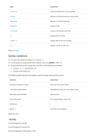 -ImportCert Import a certificate file into the database
-GetKey Retrieve an archived private key recovery blob
-RecoverKey Recover an archived private key
-MergePFX Merge PFX files
-ConvertEPF Convert a PFX file into an EPF file
-? Displays the list of verbs
-<verb> -? Displays help for the verb specified.
-? -v Displays a full list of verbs and
VERBS DESCRIPTION
Syntax notations
NOTATION DESCRIPTION
Text without brackets or braces Items you must type as shown
<Text inside angle brackets> Placeholder for which you must supply a value
[Text inside square brackets] Optional items
{Text inside braces} Set of required items; choose one
Vertical bar ( )
Ellipsis (…) Items that can be repeated
-dump
Return to Menu
For basic command line syntax, run certutil -?
For the syntax on using certutil with a specific verb, run certutil <verb> -?
To send all of the certutil syntax into a text file, run the following commands:
certutil -v -? > certutilhelp.txt
notepad certutilhelp.txt
The following table describes the notation used to indicate command-line syntax.
Return to Menu
CertUtil [Options] [-dump]
CertUtil [Options] [-dump] File
Dump configuration information or files
 