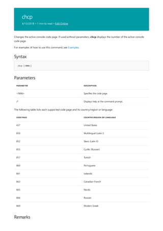 chcp
4/13/2018 • 1 min to read • Edit Online
Syntax
chcp [<NNN>]
Parameters
PARAMETER DESCRIPTION
<NNN> Specifies the code page.
/? Displays help at the command prompt.
CODE PAGE COUNTRY/REGION OR LANGUAGE
437 United States
850 Multilingual (Latin I)
852 Slavic (Latin II)
855 Cyrillic (Russian)
857 Turkish
860 Portuguese
861 Icelandic
863 Canadian-French
865 Nordic
866 Russian
869 Modern Greek
Remarks
Changes the active console code page. If used without parameters, chcp displays the number of the active console
code page.
For examples of how to use this command, see Examples.
The following table lists each supported code page and its country/region or language:
 