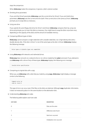 Drive types or diskette types not compatible
Invalid drive specification
Compare error on
side 0, track 0
EXIT CODE DESCRIPTION
0 Disks are the same
1 Differences were found
3 Hard error occurred
4 Initialization error occurred
stops the comparison.
When diskcomp makes the comparison, it ignores a disk's volume number.
Omitting drive parameters
If you omit the Drive2 parameter, diskcomp uses the current drive for Drive2. If you omit both drive
parameters, diskcomp uses the current drive for both. If the current drive is the same as Drive1, diskcomp
prompts you to swap disks as necessary.
Using one drive
If you specify the same floppy disk drive for Drive1 and Drive2, diskcomp compares them by using one
drive and prompts you to insert the disks as necessary. You might have to swap the disks more than once,
depending on the capacity of the disks and the amount of available memory.
Comparing different types of disks
Diskcomp cannot compare a single-sided disk with a double-sided disk, nor a high-density disk with a
double-density disk. If the disk in Drive1 is not of the same type as the disk in Drive2, diskcomp displays
the following message:
Using diskcomp with networks and redirected drives
Diskcomp does not work on a network drive or on a drive created by the subst command. If you attempt to
use diskcomp with a drive of any of these types, diskcomp displays the following error message:
Comparing an original disk with a copy
When you use diskcomp with a disk that you made by using copy, diskcomp might display a message
similar to the following:
This type of error can occur even if the files on the disks are identical. Although copy duplicates information,
it does not necessarily place it in the same location on the destination disk.
Understanding diskcomp exit codes
The following table explains each exit code.
 