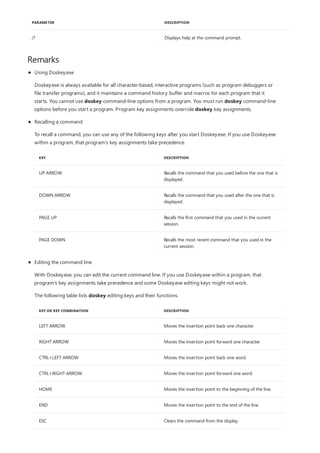 /? Displays help at the command prompt.
PARAMETER DESCRIPTION
Remarks
KEY DESCRIPTION
UP ARROW Recalls the command that you used before the one that is
displayed.
DOWN ARROW Recalls the command that you used after the one that is
displayed.
PAGE UP Recalls the first command that you used in the current
session.
PAGE DOWN Recalls the most recent command that you used in the
current session.
KEY OR KEY COMBINATION DESCRIPTION
LEFT ARROW Moves the insertion point back one character.
RIGHT ARROW Moves the insertion point forward one character.
CTRL+LEFT ARROW Moves the insertion point back one word.
CTRL+RIGHT ARROW Moves the insertion point forward one word.
HOME Moves the insertion point to the beginning of the line.
END Moves the insertion point to the end of the line.
ESC Clears the command from the display.
Using Doskey.exe
Doskey.exe is always available for all character-based, interactive programs (such as program debuggers or
file transfer programs), and it maintains a command history buffer and macros for each program that it
starts. You cannot use doskey command-line options from a program. You must run doskey command-line
options before you start a program. Program key assignments override doskey key assignments.
Recalling a command
To recall a command, you can use any of the following keys after you start Doskey.exe. If you use Doskey.exe
within a program, that program's key assignments take precedence.
Editing the command line
With Doskey.exe, you can edit the current command line. If you use Doskey.exe within a program, that
program's key assignments take precedence and some Doskey.exe editing keys might not work.
The following table lists doskey editing keys and their functions.
 