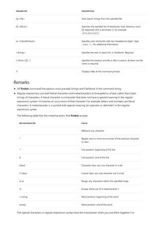 /g:<File> Gets search strings from the specified file.
/d:<DirList> Searches the specified list of directories. Each directory must
be separated with a semicolon (;), for example
dir1;dir2;dir3 .
/a:<ColorAttribute> Specifies color attributes with two hexadecimal digits. Type
color /? for additional information.
<Strings> Specifies the text to search for in FileName. Required.
[<Drive>:][][ ...] Specifies the location and file or files to search. At least one file
name is required.
/? Displays Help at the command prompt.
PARAMETER DESCRIPTION
Remarks
All findstr command-line options must precede Strings and FileName in the command string.
METACHARACTER VALUE
. Wildcard: any character
* Repeat: zero or more occurrences of the previous character
or class
^ Line position: beginning of the line
$ Line position: end of the line
[class] Character class: any one character in a set
[^class] Inverse class: any one character not in a set
[x-y] Range: any characters within the specified range
x Escape: literal use of a metacharacter x
<string Word position: beginning of the word
string> Word position: end of the word
Regular expressions use both literal characters and metacharacters to find patterns of text, rather than exact
strings of characters. A literal character is a character that does not have a special meaning in the regular-
expression syntax—it matches an occurrence of that character. For example, letters and numbers are literal
characters. A metacharacter is a symbol with special meaning (an operator or delimiter) in the regular-
expression syntax.
The following table lists the metacharacters that findstr accepts.
The special characters in regular expression syntax have the most power when you use them together. For
 