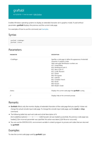 graftabl
4/13/2018 • 1 min to read • Edit Online
Syntax
graftabl <CodePage>
graftabl /status
Parameters
PARAMETER DESCRIPTION
<CodePage> Specifies a code page to define the appearance of extended
characters in graphics mode.
Valid code page identification numbers are:
437: United States
850: Multilingual (Latin I)
852: Slavic (Latin II)
855: Cyrillic (Russian)
857: Turkish
860: Portuguese
861: Icelandic
863: Canadian-French
865: Nordic
866: Russian
869: Modern Greek
/status Displays the current code page that graftabl is using.
/? Displays help at the command prompt.
Remarks
Examples
Enables Windows operating systems to display an extended character set in graphics mode. If used without
parameters, graftabl displays the previous and the current code page.
For examples of how to use this command, see Examples.
Graftabl affects only the monitor display of extended characters of the code page that you specify. It does not
change the actual console input code page. To change the console input code page, use the mode or chcp
command.
The following table lists each exit code and a brief description of it.
|Exit code|Description| |---------|-----------| |0|Character set was loaded successfully. No previous code page was
loaded.| |1|An incorrect parameter was specified. No action was taken.| |2|A file error occurred.|
You can use the ERRORLEVEL environment variable in a batch program to process exit codes that are returned
by graftabl.
To view the current code page used by graftabl, type:
 