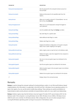 Ksetup:setcomputerpassword Sets the password for the computer's domain account (or
host principal).
Ksetup:removerealm Deletes all information for the specified realm from the
registry.
Ksetup:domain Allows you to specify a domain (if <DomainName> has not
been set by using /domain).
Ksetup:changepassword Allows you to use the Kpasswd to change the logged on
user's password.
Ksetup:listrealmflags Lists the available realm flags that ksetup can detect.
Ksetup:setrealmflags Sets realm flags for a specific realm.
Ksetup:addrealmflags Adds additional realm flags to a realm.
Ksetup:delrealmflags Deletes realm flags from a realm.
Ksetup:dumpstate Analyzes the Kerberos configuration on the given computer.
Adds a host to realm mapping to the registry.
Ksetup:addhosttorealmmap Adds a registry value to map the host to the Kerberos realm.
Ksetup:delhosttorealmmap Deletes the registry value that mapped the host computer to
the Kerberos realm.
Ksetup:setenctypeattr Sets one or more encryption types trust attributes for the
domain.
Ksetup:getenctypeattr Gets the encryption types trust attribute for the domain.
Ksetup:addenctypeattr Adds encryption types to the encryption types trust attribute
for the domain.
Ksetup:delenctypeattr Deletes the encryption types trust attribute for the domain.
/? Displays Help at the command prompt.
PARAMETER DESCRIPTION
Remarks
Ksetup is used to change the computer settings for locating Kerberos realms. In non-Microsoft Kerberos–based
implementations, this information is usually kept in the Krb5.conf file. In Windows Server operating systems, it is
kept in the registry. You can use this tool to modify these settings. These settings are used by workstations to
locate Kerberos realms and by domain controllers to locate Kerberos realms for cross-realm trust relationships.
Ksetup initializes registry keys that the Kerberos Security Support Provider (SSP) uses to locate a KDC for the
Kerberos realm if the computer is running Windows Server 2003, Windows Server 2008, or Windows Server
2008 R2 and is not a member of a Windows domain. After configuration, the user of a client computer that is
running the Windows operating system can log on to accounts in the Kerberos realm.
 