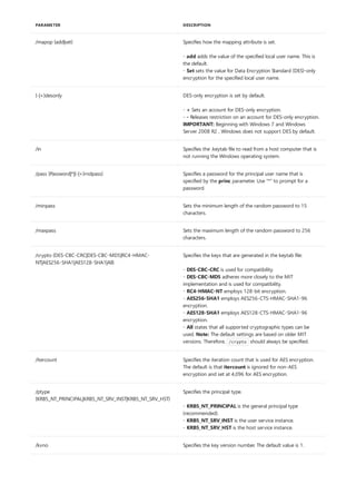 /mapop {add|set} Specifies how the mapping attribute is set.
- add adds the value of the specified local user name. This is
the default.
- Set sets the value for Data Encryption Standard (DES)-only
encryption for the specified local user name.
{-|+}desonly DES-only encryption is set by default.
- + Sets an account for DES-only encryption.
- - Releases restriction on an account for DES-only encryption.
IMPORTANT: Beginning with Windows 7 and Windows
Server 2008 R2 , Windows does not support DES by default.
/in Specifies the .keytab file to read from a host computer that is
not running the Windows operating system.
/pass {Password|*|{-|+}rndpass} Specifies a password for the principal user name that is
specified by the princ parameter. Use "*" to prompt for a
password.
/minpass Sets the minimum length of the random password to 15
characters.
/maxpass Sets the maximum length of the random password to 256
characters.
/crypto {DES-CBC-CRC|DES-CBC-MD5|RC4-HMAC-
NT|AES256-SHA1|AES128-SHA1|All}
Specifies the keys that are generated in the keytab file:
- DES-CBC-CRC is used for compatibility.
- DES-CBC-MD5 adheres more closely to the MIT
implementation and is used for compatibility.
- RC4-HMAC-NT employs 128-bit encryption.
- AES256-SHA1 employs AES256-CTS-HMAC-SHA1-96
encryption.
- AES128-SHA1 employs AES128-CTS-HMAC-SHA1-96
encryption.
- All states that all supported cryptographic types can be
used. Note: The default settings are based on older MIT
versions. Therefore, /crypto should always be specified.
/itercount Specifies the iteration count that is used for AES encryption.
The default is that itercount is ignored for non-AES
encryption and set at 4,096 for AES encryption.
/ptype
{KRB5_NT_PRINCIPAL|KRB5_NT_SRV_INST|KRB5_NT_SRV_HST}
Specifies the principal type.
- KRB5_NT_PRINCIPAL is the general principal type
(recommended).
- KRB5_NT_SRV_INST is the user service instance.
- KRB5_NT_SRV_HST is the host service instance.
/kvno Specifies the key version number. The default value is 1.
PARAMETER DESCRIPTION
 