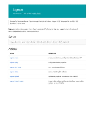 logman
10/17/2017 • 1 min to read • Edit Online
Syntax
logman [create | query | start | stop | delete| update | import | export | /?] [options]
Actions
ACTION DESCRIPTION
logman create create a counter, trace, configuration data collector, or API.
logman query query data collector properties.
logman start | stop start or stop data collection.
logman delete delete an existing data collector.
logman update Update the properties of an existing data collector.
logman import | export import a data collector set from an XML file or export a data
collector set to an XML file.
Applies To: Windows Server (Semi-Annual Channel), Windows Server 2016, Windows Server 2012 R2,
Windows Server 2012
logman creates and manages Event Trace Session and Performance logs and supports many functions of
Performance Monitor from the command line.
 