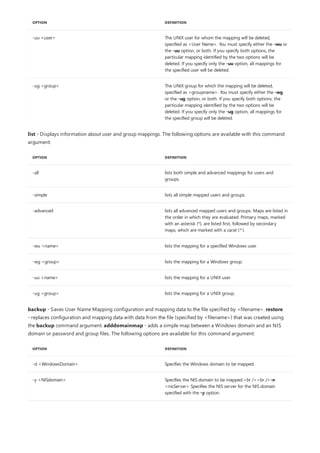 -uu <user> The UNIX user for whom the mapping will be deleted,
specified as <User Name>. You must specify either the -wu or
the -uu option, or both. If you specify both options, the
particular mapping identified by the two options will be
deleted. If you specify only the -uu option, all mappings for
the specified user will be deleted.
-ug <group> The UNIX group for which the mapping will be deleted,
specified as <groupname>. You must specify either the -wg
or the -ug option, or both. If you specify both options, the
particular mapping identified by the two options will be
deleted. If you specify only the -ug option, all mappings for
the specified group will be deleted.
OPTION DEFINITION
OPTION DEFINITION
-all lists both simple and advanced mappings for users and
groups.
-simple lists all simple mapped users and groups.
-advanced lists all advanced mapped users and groups. Maps are listed in
the order in which they are evaluated. Primary maps, marked
with an asterisk (*), are listed first, followed by secondary
maps, which are marked with a carat (^).
-wu <name> lists the mapping for a specified Windows user.
-wg <group> lists the mapping for a Windows group.
-uu <name> lists the mapping for a UNIX user.
-ug <group> lists the mapping for a UNIX group.
OPTION DEFINITION
-d <WindowsDomain> Specifies the Windows domain to be mapped.
-y <NISdomain> Specifies the NIS domain to be mapped.<br /><br />-n
<nisServer> Specifies the NIS server for the NIS domain
specified with the -y option.
list - Displays information about user and group mappings. The following options are available with this command
argument:
backup - Saves User Name Mapping configuration and mapping data to the file specified by <filename>. restore
- replaces configuration and mapping data with data from the file (specified by <filename>) that was created using
the backup command argument. adddomainmap - adds a simple map between a Windows domain and an NIS
domain or password and group files. The following options are available for this command argument:
 