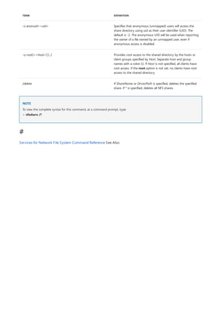 -o anonuid=<uid> Specifies that anonymous (unmapped) users will access the
share directory using uid as their user identifier (UID). The
default is -2. The anonymous UID will be used when reporting
the owner of a file owned by an unmapped user, even if
anonymous access is disabled.
-o root[=<Host>[:]...] Provides root access to the shared directory by the hosts or
client groups specified by Host. Separate host and group
names with a colon (:). If Host is not specified, all clients have
root access. If the root option is not set, no clients have root
access to the shared directory.
/delete If ShareName or Drive:Path is specified, deletes the specified
share. If * is specified, deletes all NFS shares.
TERM DEFINITION
NOTE
#
To view the complete syntax for this command, at a command prompt, type:
> nfsshare /?
Services for Network File System Command Reference See Also
 