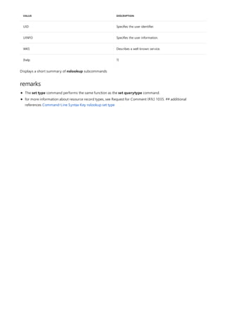 UID Specifies the user identifier.
UINFO Specifies the user information.
WKS Describes a well-known service.
{help ?}
VALUE DESCRIPTION
remarks
Displays a short summary of nslookup subcommands
The set type command performs the same function as the set querytype command.
for more information about resource record types, see Request for Comment (Rfc) 1035. ## additional
references Command-Line Syntax Key nslookup set type
 