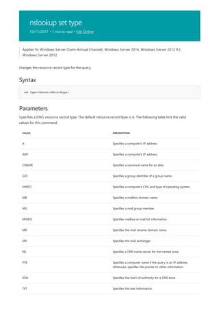 nslookup set type
10/17/2017 • 1 min to read • Edit Online
Syntax
set type=<ResourceRecordtype>
Parameters
VALUE DESCRIPTION
A Specifies a computer's IP address
ANY Specifies a computer's IP address.
CNAME Specifies a canonical name for an alias.
GID Specifies a group identifier of a group name.
HINFO Specifies a computer's CPU and type of operating system.
MB Specifies a mailbox domain name.
MG Specifies a mail group member.
MINFO Specifies mailbox or mail list information.
MR Specifies the mail rename domain name.
MX Specifies the mail exchanger.
NS Specifies a DNS name server for the named zone.
PTR Specifies a computer name if the query is an IP address;
otherwise, specifies the pointer to other information.
SOA Specifies the start-of-authority for a DNS zone.
TXT Specifies the text information.
Applies To: Windows Server (Semi-Annual Channel), Windows Server 2016, Windows Server 2012 R2,
Windows Server 2012
changes the resource record type for the query.
Specifies a DNS resource record type. The default resource record type is A. The following table lists the valid
values for this command.
 