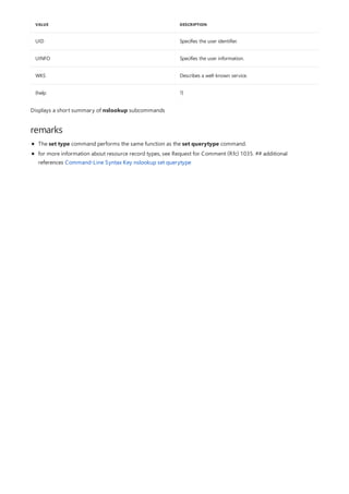 UID Specifies the user identifier.
UINFO Specifies the user information.
WKS Describes a well-known service.
{help ?}
VALUE DESCRIPTION
remarks
Displays a short summary of nslookup subcommands
The set type command performs the same function as the set querytype command.
for more information about resource record types, see Request for Comment (Rfc) 1035. ## additional
references Command-Line Syntax Key nslookup set querytype
 