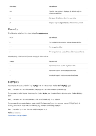/on Specifies that nothing is displayed. By default, only the
differences are listed.
/s Compares all subkeys and entries recursively.
/? Displays help for reg compare at the command prompt.
PARAMETER DESCRIPTION
Remarks
VALUE DESCRIPTION
0 The comparison is successful and the result is identical.
1 The comparison failed.
2 The comparison was successful and differences were found.
SYMBOL DESCRIPTION
= KeyName1 data is equal to KeyName2 data.
< KeyName1 data is less than KeyName2 data.
> KeyName1 data is greater than KeyName2 data.
Examples
Additional references
The following table lists the return values for reg compare.
The following table lists the symbols displayed in the results.
To compare all values under the key MyApp with all values under the key SaveMyApp, type:
REG COMPARE HKLMSoftwareMyCoMyApp HKLMSoftwareMyCoSaveMyApp
To compare the value for the Version under the key MyCo and the value for the Version under the key MyCo1,
type:
REG COMPARE HKLMSoftwareMyCo HKLMSoftwareMyCo1 /v Version
To compare all subkeys and values under HKLMSoftwareMyCo on the computer named ZODIAC with all
subkeys and values under HKLMSoftwareMyCo on the local computer, type:
REG COMPARE ZODIACHKLMSoftwareMyCo . /s
Command-Line Syntax Key
 