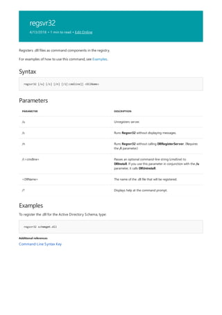 regsvr32
4/13/2018 • 1 min to read • Edit Online
Syntax
regsvr32 [/u] [/s] [/n] [/i[:cmdline]] <DllName>
Parameters
PARAMETER DESCRIPTION
/u Unregisters server.
/s Runs Regsvr32 without displaying messages.
/n Runs Regsvr32 without calling DllRegisterServer. (Requires
the /i parameter.)
/i:<cmdline> Passes an optional command-line string (cmdline) to
DllInstall. If you use this parameter in conjunction with the /u
parameter, it calls DllUninstall.
<DllName> The name of the .dll file that will be registered.
/? Displays help at the command prompt.
Examples
regsvr32 schmmgmt.dll
Additional references
Registers .dll files as command components in the registry.
For examples of how to use this command, see Examples.
To register the .dll for the Active Directory Schema, type:
Command-Line Syntax Key
 