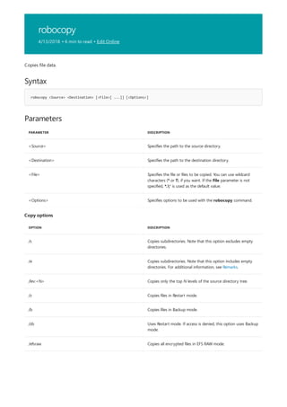 robocopy
4/13/2018 • 6 min to read • Edit Online
Syntax
robocopy <Source> <Destination> [<File>[ ...]] [<Options>]
Parameters
PARAMETER DESCRIPTION
<Source> Specifies the path to the source directory.
<Destination> Specifies the path to the destination directory.
<File> Specifies the file or files to be copied. You can use wildcard
characters (* or ?), if you want. If the File parameter is not
specified, *.* is used as the default value.
<Options> Specifies options to be used with the robocopy command.
Copy options
OPTION DESCRIPTION
/s Copies subdirectories. Note that this option excludes empty
directories.
/e Copies subdirectories. Note that this option includes empty
directories. For additional information, see Remarks.
/lev:<N> Copies only the top N levels of the source directory tree.
/z Copies files in Restart mode.
/b Copies files in Backup mode.
/zb Uses Restart mode. If access is denied, this option uses Backup
mode.
/efsraw Copies all encrypted files in EFS RAW mode.
Copies file data.
 
