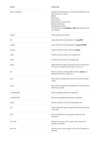 /copy:<CopyFlags> Specifies the file properties to be copied. The following are the
valid values for this option:
D Data
A Attributes
T Time stamps
S NTFS access control list (ACL)
O Owner information
U Auditing information
The default value for CopyFlags is DAT (data, attributes, and
time stamps).
/dcopy:T Copies directory time stamps.
/sec Copies files with security (equivalent to /copy:DAT).
/copyall Copies all file information (equivalent to /copy:DATSOU).
/nocopy Copies no file information (useful with /purge).
/secfix Fixes file security on all files, even skipped ones.
/timfix Fixes file times on all files, even skipped ones.
/purge Deletes destination files and directories that no longer exist in
the source. For additional information, see Remarks.
/mir Mirrors a directory tree (equivalent to /e plus /purge). For
additional information, see Remarks.
/mov Moves files, and deletes them from the source after they are
copied.
/move Moves files and directories, and deletes them from the source
after they are copied.
/a+:[RASHCNET] Adds the specified attributes to copied files.
/a-:[RASHCNET] Removes the specified attributes from copied files.
/create Creates a directory tree and zero-length files only.
/fat Creates destination files by using 8.3 character-length FAT file
names only.
/256 Turns off support for very long paths (longer than 256
characters).
/mon:<N> Monitors the source, and runs again when more than N
changes are detected.
/mot:<M> Monitors source, and runs again in M minutes if changes are
detected.
OPTION DESCRIPTION
 
