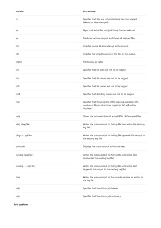OPTION DESCRIPTION
/l Specifies that files are to be listed only (and not copied,
deleted, or time stamped).
/x Reports all extra files, not just those that are selected.
/v Produces verbose output, and shows all skipped files.
/ts Includes source file time stamps in the output.
/fp Includes the full path names of the files in the output.
/bytes Prints sizes, as bytes.
/ns Specifies that file sizes are not to be logged.
/nc Specifies that file classes are not to be logged.
/nfl Specifies that file names are not to be logged.
/ndl Specifies that directory names are not to be logged.
/np Specifies that the progress of the copying operation (the
number of files or directories copied so far) will not be
displayed.
/eta Shows the estimated time of arrival (ETA) of the copied files.
/log:<LogFile> Writes the status output to the log file (overwrites the existing
log file).
/log+:<LogFile> Writes the status output to the log file (appends the output to
the existing log file).
/unicode Displays the status output as Unicode text.
/unilog:<LogFile> Writes the status output to the log file as Unicode text
(overwrites the existing log file).
/unilog+:<LogFile> Writes the status output to the log file as Unicode text
(appends the output to the existing log file).
/tee Writes the status output to the console window, as well as to
the log file.
/njh Specifies that there is no job header.
/njs Specifies that there is no job summary.
Job options
 