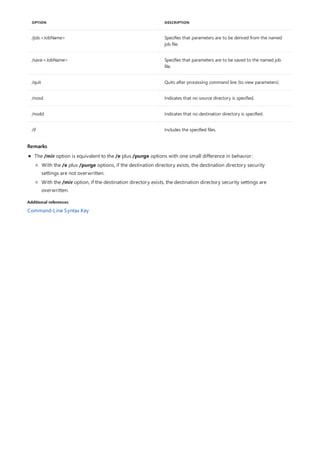 OPTION DESCRIPTION
/job:<JobName> Specifies that parameters are to be derived from the named
job file.
/save:<JobName> Specifies that parameters are to be saved to the named job
file.
/quit Quits after processing command line (to view parameters).
/nosd Indicates that no source directory is specified.
/nodd Indicates that no destination directory is specified.
/if Includes the specified files.
Remarks
Additional references
The /mir option is equivalent to the /e plus /purge options with one small difference in behavior:
With the /e plus /purge options, if the destination directory exists, the destination directory security
settings are not overwritten.
With the /mir option, if the destination directory exists, the destination directory security settings are
overwritten.
Command-Line Syntax Key
 