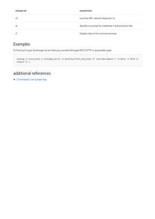 /d Launches RPC network diagnostic UI.
/p Specifies to prompt for credentials if authentication fails.
/? Displays help at the command prompt.
PARAMETER DESCRIPTION
Examples
rpcping /t ncacn_http /s exchange_server /o RpcProxy=front_end_proxy /P "username,domain,*" /H Basic /u NTLM /a
connect /F 3
additional references
To find out if your Exchange server that you connect through RPC/HTTP is accessible, type:
Command-Line Syntax Key
 