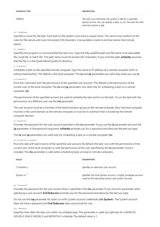 ONIDLE The task runs whenever the system is idle for a specified
period of time. You can specify a date, or run the task the next
time the system is idle.
SCHEDULE TYPE DESCRIPTION
/tn < TaskN am e>
/tr < TaskRun>
/s < Com puter>
/u [< Dom ain>]
/p < Passw ord>
/ru {[< Dom ain>] | System }
VALUE DESCRIPTION
[<Domain>] Specifies an alternate user account.
System or "" Specifies the local System account, a highly privileged account
used by the operating system and system services.
/rp < Passw ord>
/m o < Modifier>
Specifies a name for the task. Each task on the system must have a unique name. The name must conform to the
rules for file names and must not exceed 238 characters. Use quotation marks to enclose names that include
spaces.
Specifies the program or command that the task runs. Type the fully qualified path and file name of an executable
file, script file, or batch file. The path name must not exceed 262 characters. If you omit the path, schtasks assumes
that the file is in the SystemRootSystem32 directory.
Schedules a task on the specified remote computer. Type the name or IP address of a remote computer (with or
without backslashes). The default is the local computer. The /u and /p parameters are valid only when you use /s.
Runs this command with the permissions of the specified user account. The default is the permissions of the
current user of the local computer. The /u and /p parameters are valid only for scheduling a task on a remote
computer (/s).
The permissions of the specified account are used to schedule the task and to run the task. To run the task with the
permissions of a different user, use the /ru parameter.
The user account must be a member of the Administrators group on the remote computer. Also, the local computer
must be in the same domain as the remote computer, or must be in a domain that is trusted by the remote
computer domain.
Provides the password for the user account specified in the /u parameter. If you use the /u parameter, but omit the
/p parameter or the password argument, schtasks prompts you for a password and obscures the text you type.
The /u and /p parameters are valid only for scheduling a task on a remote computer (/s).
Runs the task with permissions of the specified user account. By default, the task runs with the permissions of the
current user of the local computer, or with the permission of the user specified by the /u parameter, if one is
included. The /ru parameter is valid when scheduling tasks on local or remote computers.
Provides the password for the user account that is specified in the /ru parameter. If you omit this parameter when
specifying a user account, SchTasks.exe prompts you for the password and obscures the text you type.
Do not use the /rp parameter for tasks run with System account credentials (/ru System). The System account
does not have a password and SchTasks.exe does not prompt for one.
Specifies how often the task runs within its schedule type. This parameter is valid, but optional, for a MINUTE,
HOURLY, DAILY, WEEKLY, and MONTHLY schedule. The default value is 1.
 