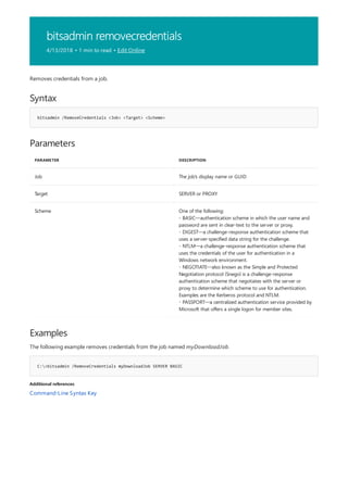 bitsadmin removecredentials
4/13/2018 • 1 min to read • Edit Online
Syntax
bitsadmin /RemoveCredentials <Job> <Target> <Scheme>
Parameters
PARAMETER DESCRIPTION
Job The job's display name or GUID
Target SERVER or PROXY
Scheme One of the following:
- BASIC—authentication scheme in which the user name and
password are sent in clear-text to the server or proxy.
- DIGEST—a challenge-response authentication scheme that
uses a server-specified data string for the challenge.
- NTLM—a challenge-response authentication scheme that
uses the credentials of the user for authentication in a
Windows network environment.
- NEGOTIATE—also known as the Simple and Protected
Negotiation protocol (Snego) is a challenge-response
authentication scheme that negotiates with the server or
proxy to determine which scheme to use for authentication.
Examples are the Kerberos protocol and NTLM.
- PASSPORT—a centralized authentication service provided by
Microsoft that offers a single logon for member sites.
Examples
C:>bitsadmin /RemoveCredentials myDownloadJob SERVER BASIC
Additional references
Removes credentials from a job.
The following example removes credentials from the job named myDownloadJob.
Command-Line Syntax Key
 