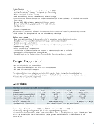 Scope of supply
•• Frequency inverter Dynavert L up to the line voltage 3 x 500 V
•• Asynchronous motor 3 x 400 V – 50 Hz with cast iron housing
•• Plastic handwheel, diameter 360 mm
•• Gear with oil filling and base frame (without deflector pulley)
•• Traction sheave, shape of grooves acc. to calculation of traction as per DIN EN 81-1 or customer specification
•• Rope clamp
•• Encoder with 1024 pulses per revolution, HTL speed encoder
•• Encoder cable with plug, optional with 10 m or 20 m length
•• Hand protection
Traction sheave versions
With an effective diameter of 400 mm – 800 mm and various sizes of rim width very different requirements
can be fulfilled, also with predefined traction rope data and wrap angle.
Options upon request
•• Base frame with or without deflector pulley, also for adaptation to given building dimensions
•• Cable between inverter and elevator controller as per customer’s specification
•• Traction sheave grooves hardened
•• Traction sheave brake as a protection against overspeed of the car in upward direction
•• Additional rope clamp
•• Speed encoder in TTL speed encoder
•• Special frame for rope-pull in direction opposite to the mounting surface of the frame
•• Covers for rotating components, rope guides, etc.
•• Complete cable set for the connection of motor, brake, thermistor and speed encoder
Range of application
•• For new installations and modernization
•• For conventional applications with drive in the machine room
•• For static axle loads up to 100000 N
The rope tensile forces may act at the perimeter of the traction sheave in any direction, so that various
mounting positions are possible. The forces, however, shall be led via the base frame into the foundation.
Vertical motor arrangements are possible.
Gear data
4 standard gear sizes are available for rope elevators
Gear sizes G-100 G-125 G-160 G-250
Range of ratios 9.7 – 58.3 10.2 – 56.7 23.7 – 74.5 15.22 – 51.85
Dynamic load torque up to [Nm] 1540 2300 4500 13000
Traction sheave diameter [mm] 400 – 450 400 – 520 400 – 640 520 – 800
Static axial load max. [N] 35000 50000 70000 100000
Motor power up to [kW] 5.5 15 22 55
Braketype / Manufacturer BFK 454 / Fa. Intorq ROBA-stop-Z / Fa. Mayr
Type of Encoder / Manufacturer WDG-100-2*1024/rev. - HTL / Fa. Wachendorff
Traction sheave: Material: cast iron GG30, min. 220 HB, width of rim: 114 mm – 300 mm.
The efficiency of the gears ranges from 88% to 92%, depending on the gear ratio.
The mechanical motor protection is IP54, with motors of type series G-250 the protection degree of the brake is IP10.
DYNASYS G with standard gear or solutions with special gear are available also for inclined elevators as per
DIN EN 81-22.
13
 