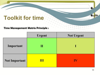 Effective Time Management Strategies | PDF