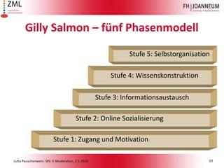Jutta Pauschenwein: WS: E-Moderation, 2.5.2016
Gilly Salmon – fünf Phasenmodell
Stufe 1: Zugang und Motivation
Stufe 5: Se...