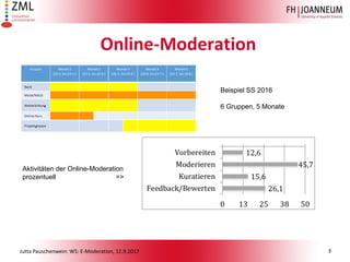 Jutta Pauschenwein: WS: E-Moderation, 12.9.2017
Online-Moderation
3
Beispiel SS 2016
6 Gruppen, 5 Monate
Aktivitäten der Online-Moderation
prozentuell =>
 