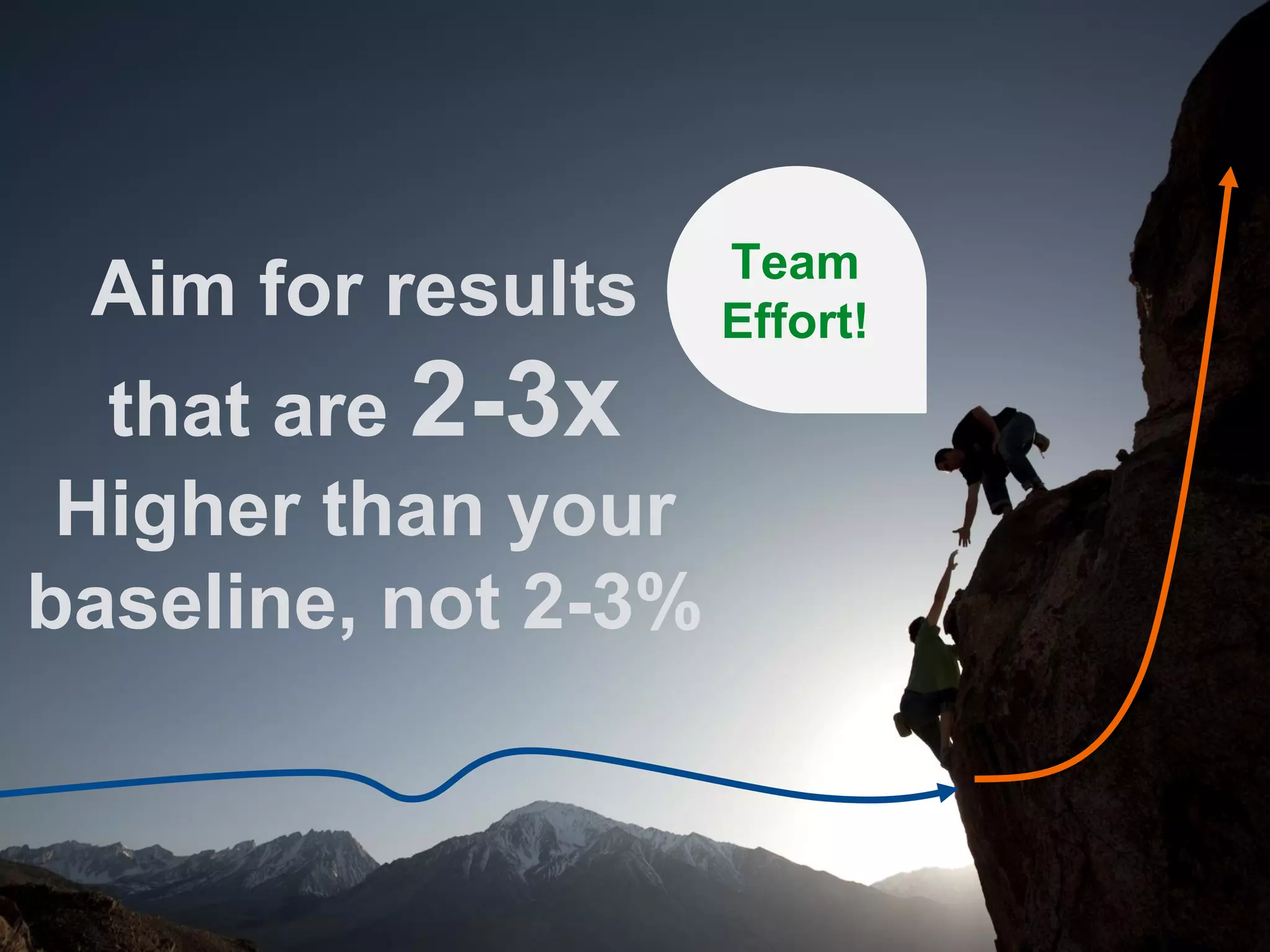 Aim for results
that are 2-3x
Higher than your
baseline, not 2-3%
Team
Effort!
 