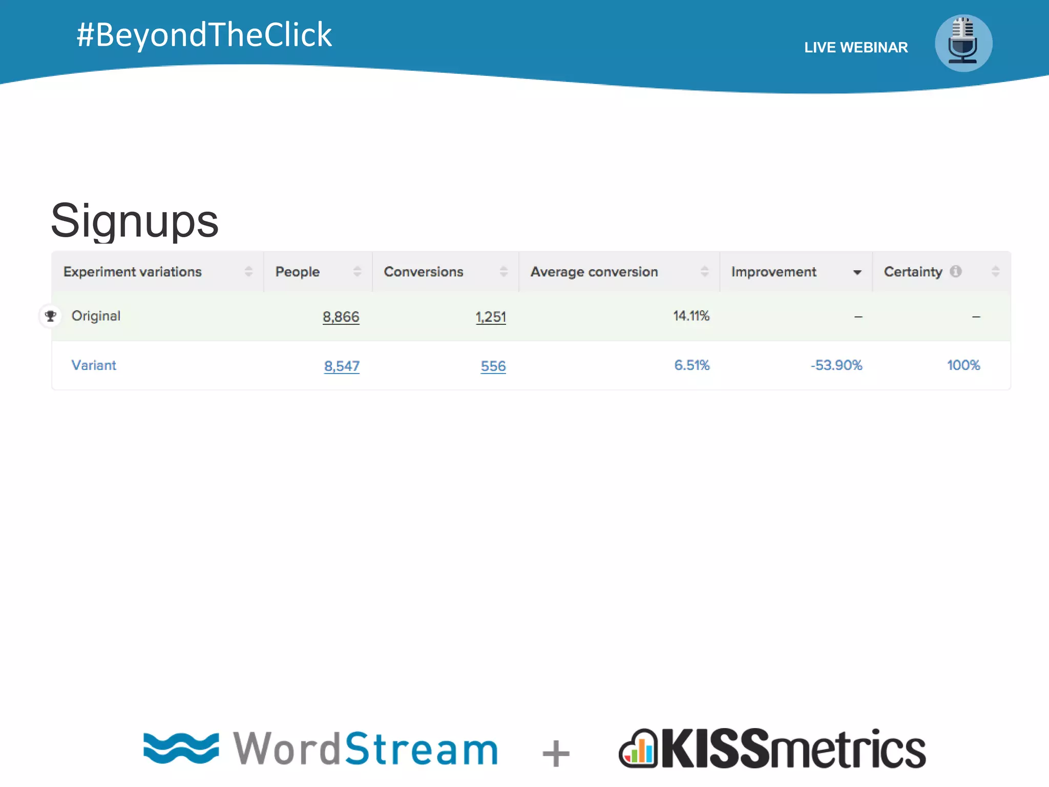 Signups
LIVE WEBINAR#BeyondTheClick
 