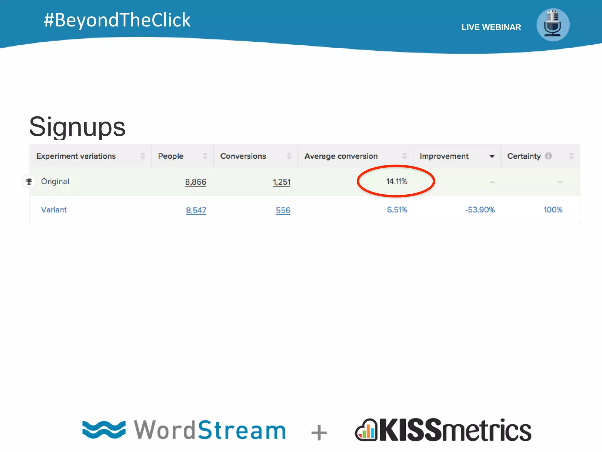 Signups
LIVE WEBINAR#BeyondTheClick
 