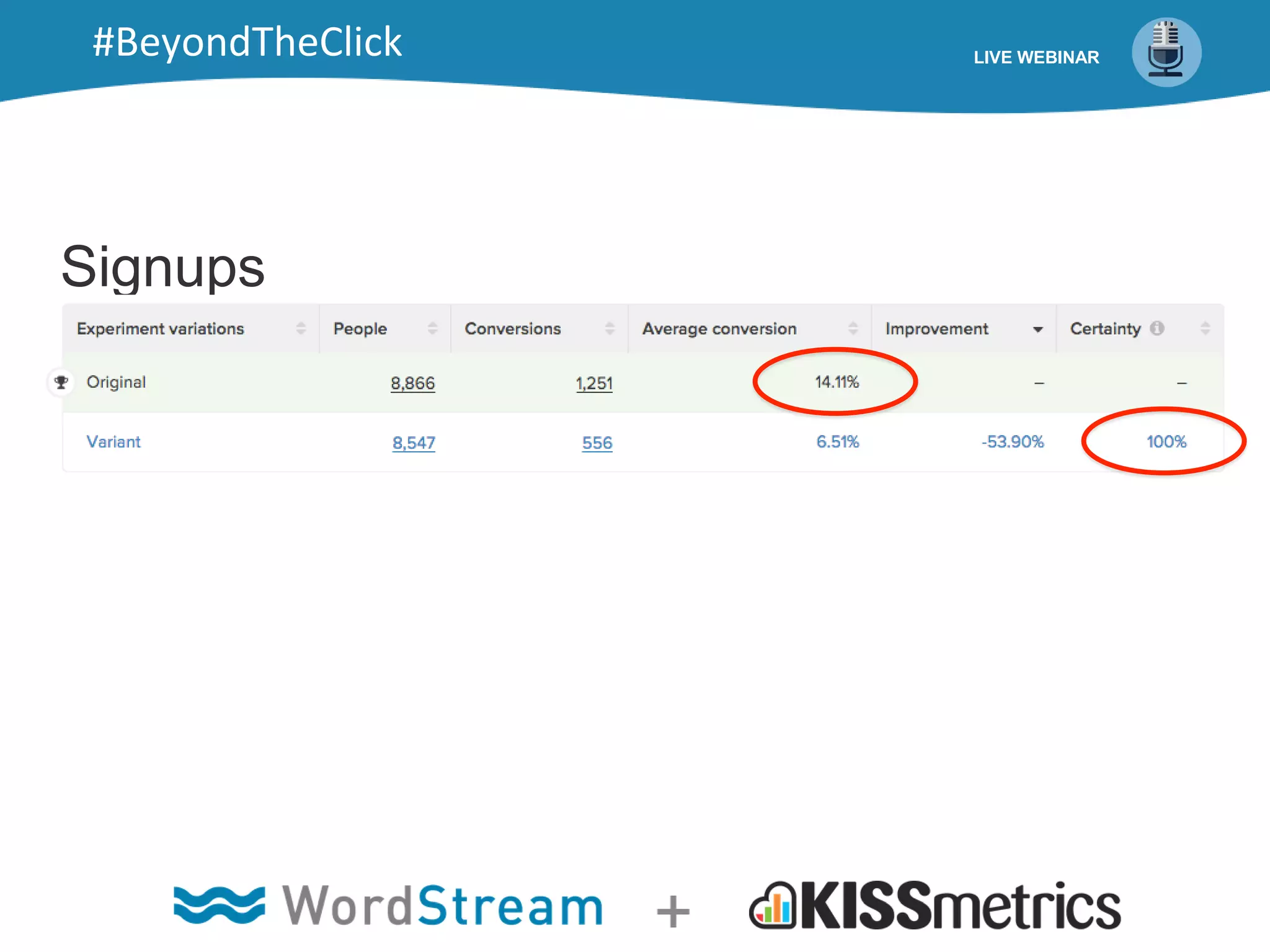 Signups
LIVE WEBINAR#BeyondTheClick
 