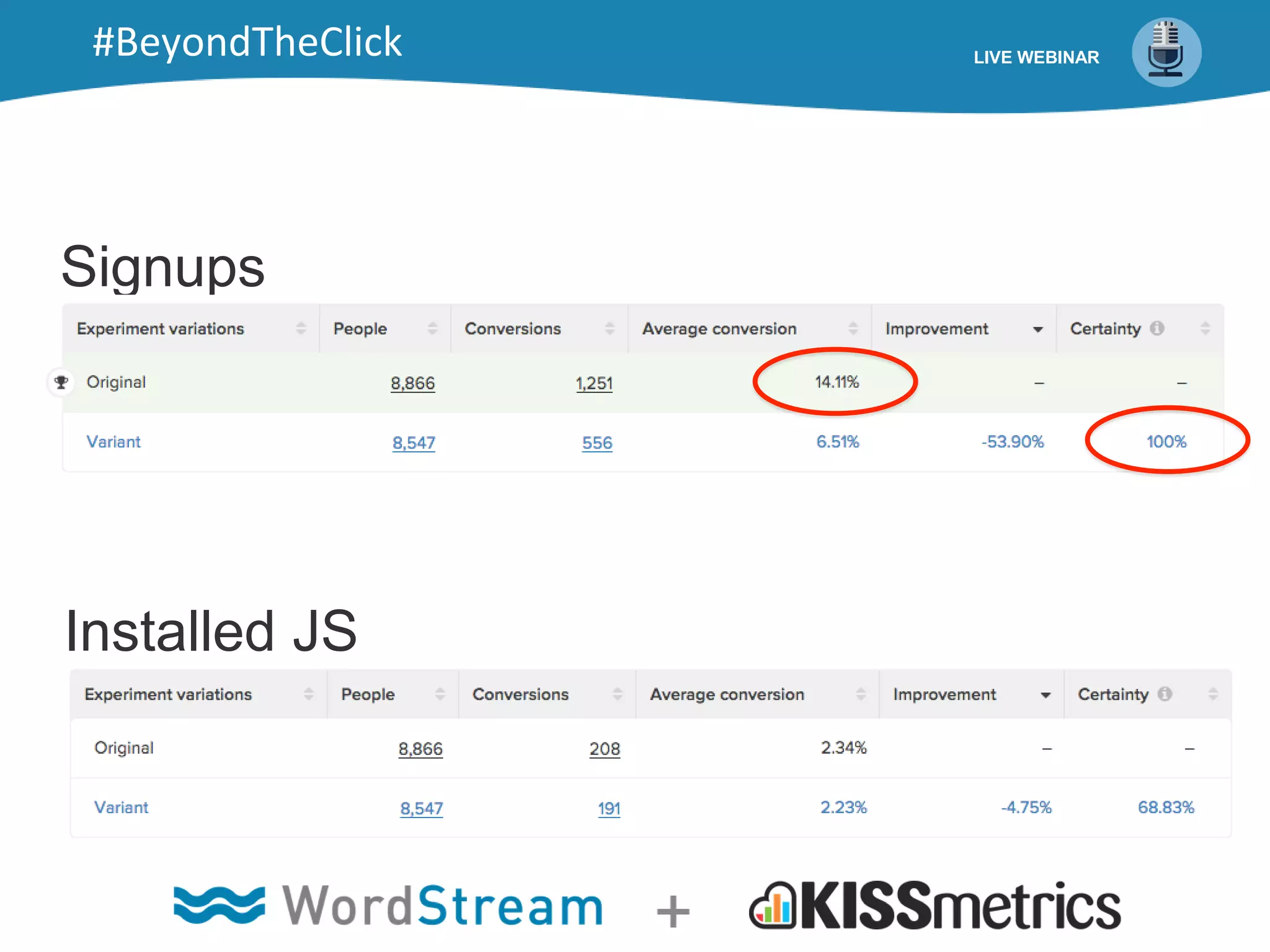 Signups
Installed JS
LIVE WEBINAR#BeyondTheClick
 