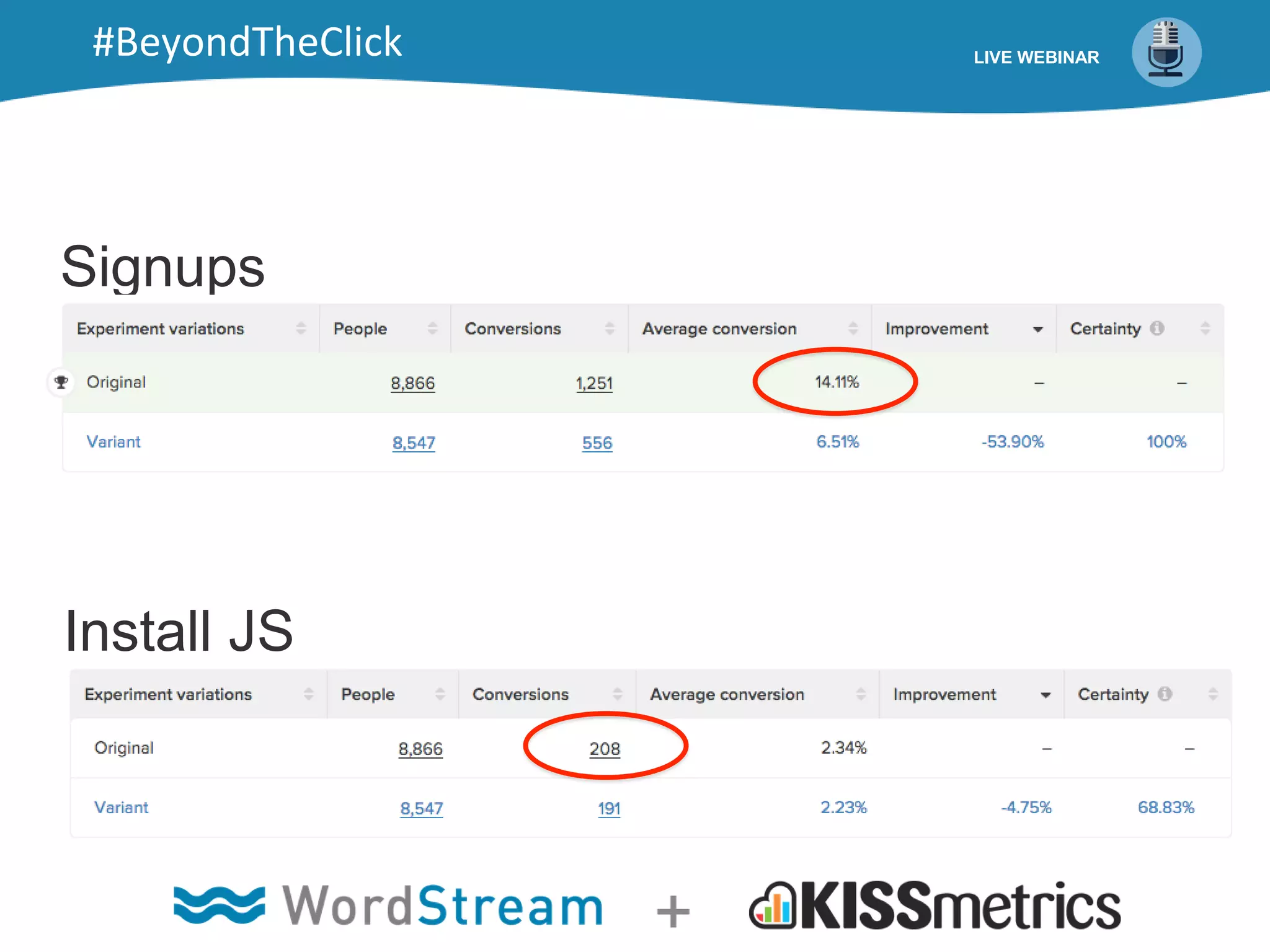Signups
Install JS
LIVE WEBINAR#BeyondTheClick
 