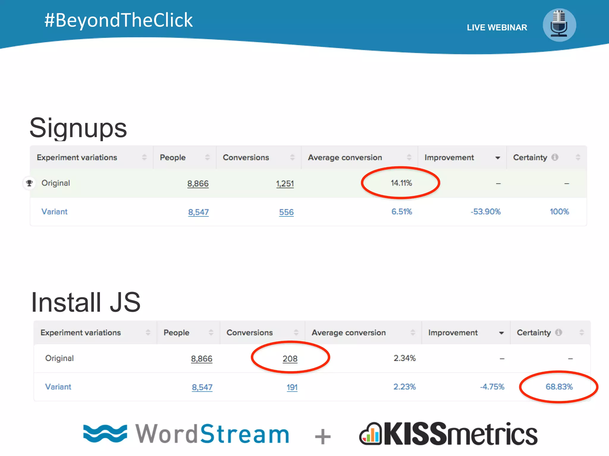 Signups
Install JS
LIVE WEBINAR#BeyondTheClick
 